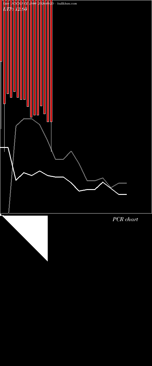  option chart ICICIGI CE 1800 2026-08-25 