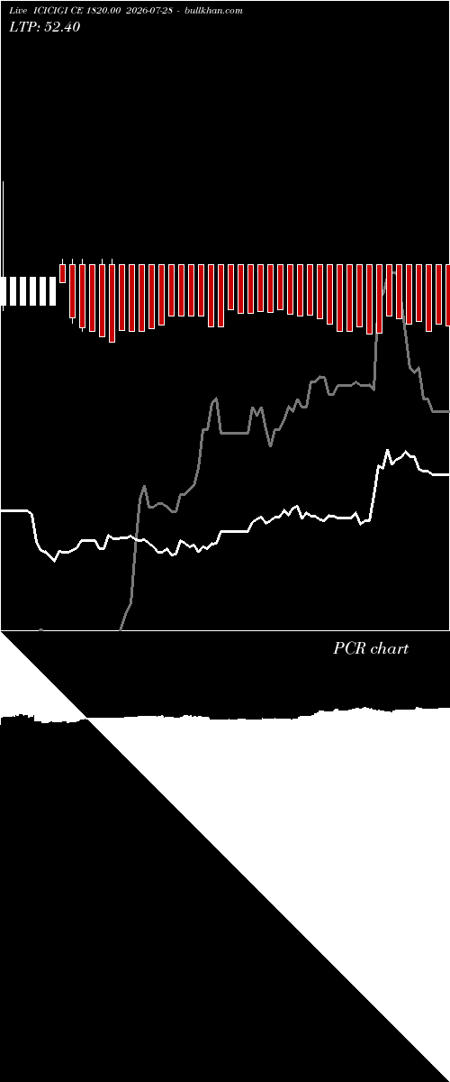  option chart ICICIGI CE 1820.00 2026-07-28 