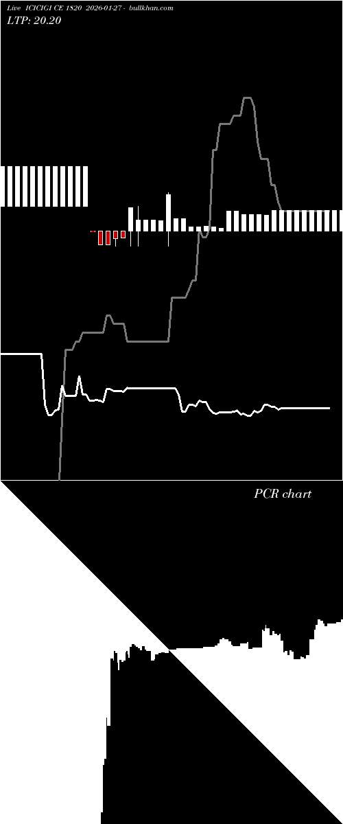  option chart ICICIGI CE 1820 2026-01-27 