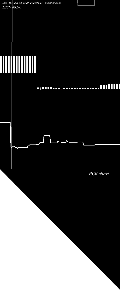 option chart ICICIGI CE 1820 2026-01-27 