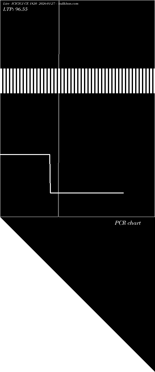  option chart ICICIGI CE 1820 2026-01-27 