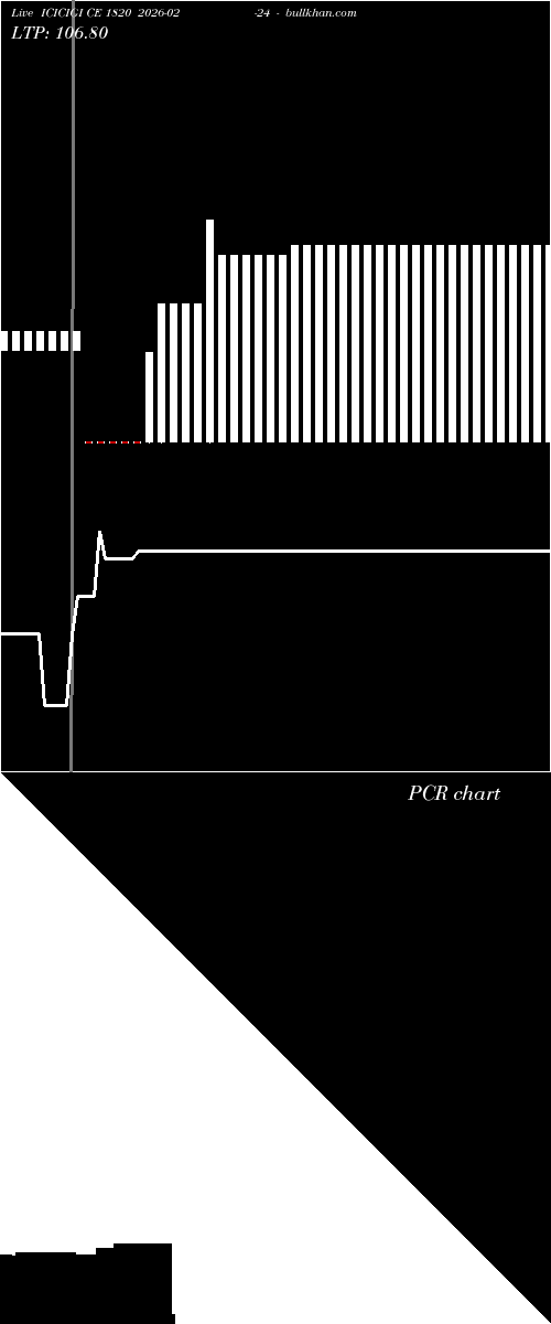  option chart ICICIGI CE 1820 2026-02-24 