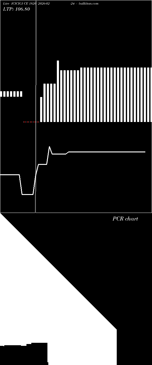  option chart ICICIGI CE 1820 2026-02-24 