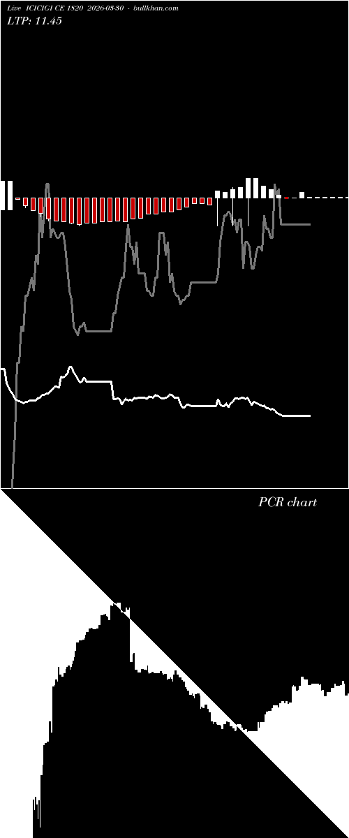  option chart ICICIGI CE 1820 2026-03-30 