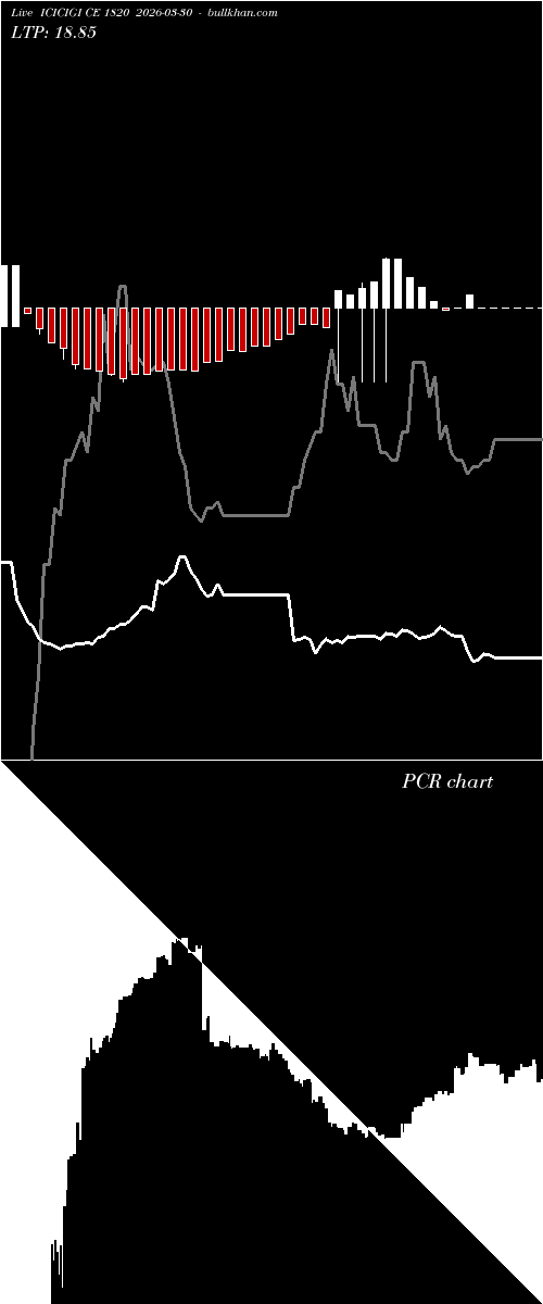 option chart ICICIGI CE 1820 2026-03-30 