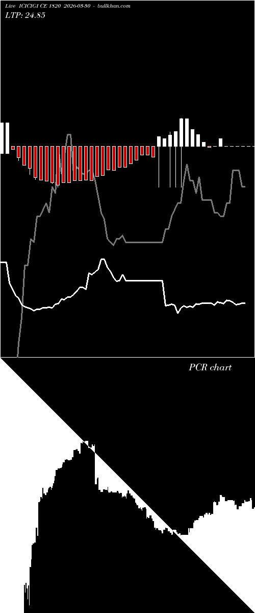  option chart ICICIGI CE 1820 2026-03-30 
