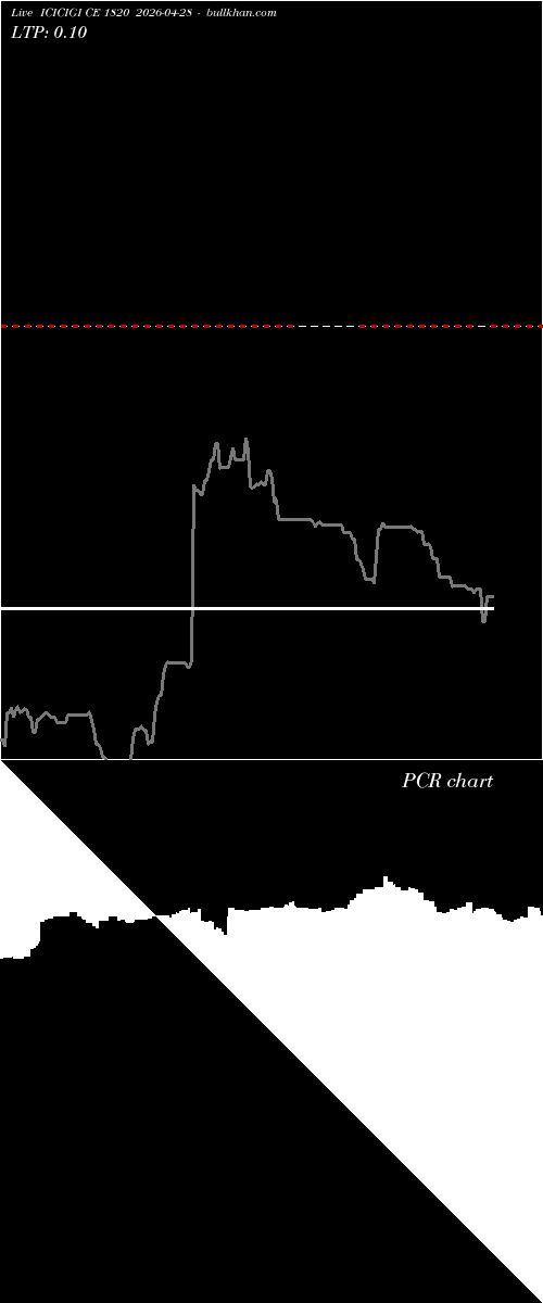  option chart ICICIGI CE 1820 2026-04-28 