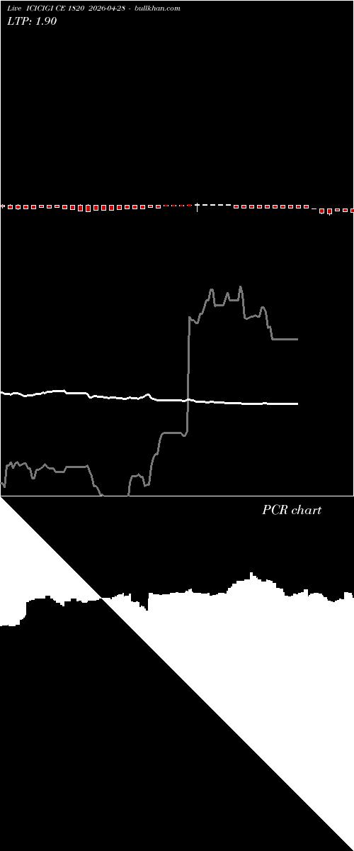  option chart ICICIGI CE 1820 2026-04-28 