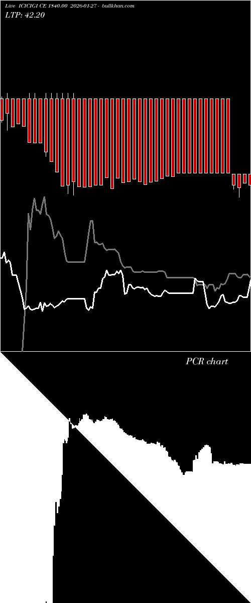  option chart ICICIGI CE 1840.00 2026-01-27 