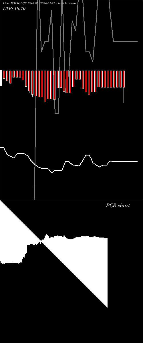  option chart ICICIGI CE 1840.00 2026-01-27 