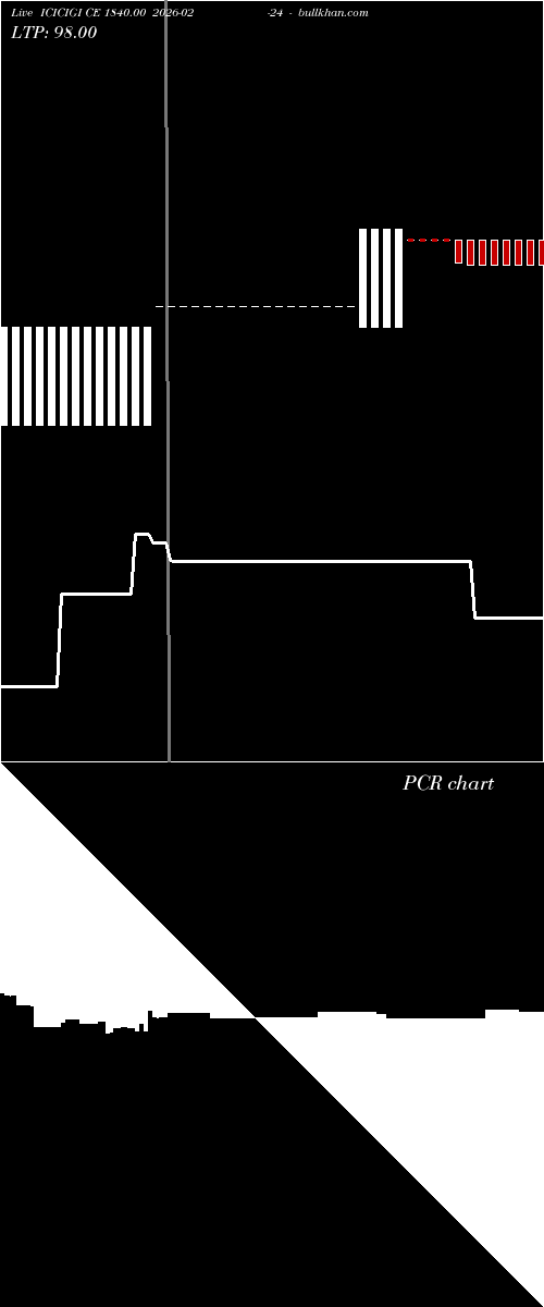  option chart ICICIGI CE 1840.00 2026-02-24 