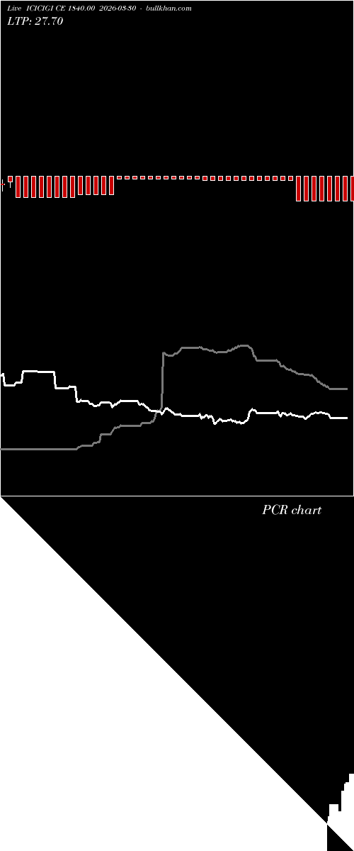  option chart ICICIGI CE 1840.00 2026-03-30 