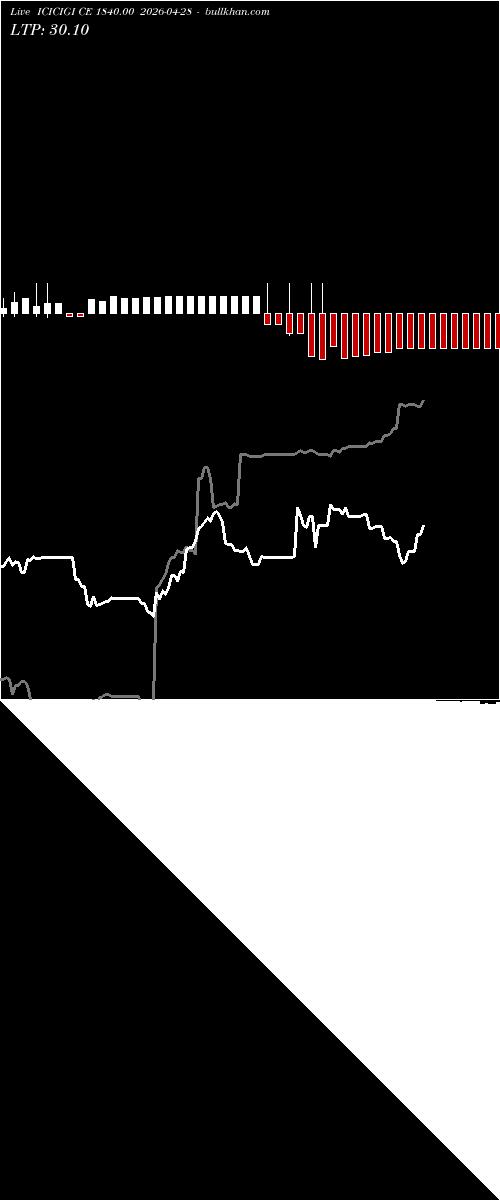  option chart ICICIGI CE 1840.00 2026-04-28 