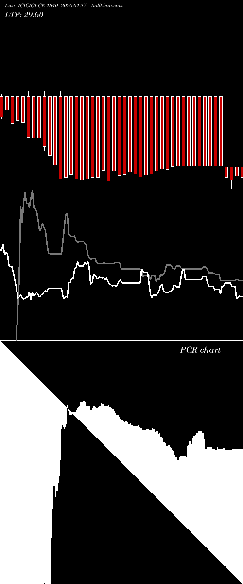  option chart ICICIGI CE 1840 2026-01-27 