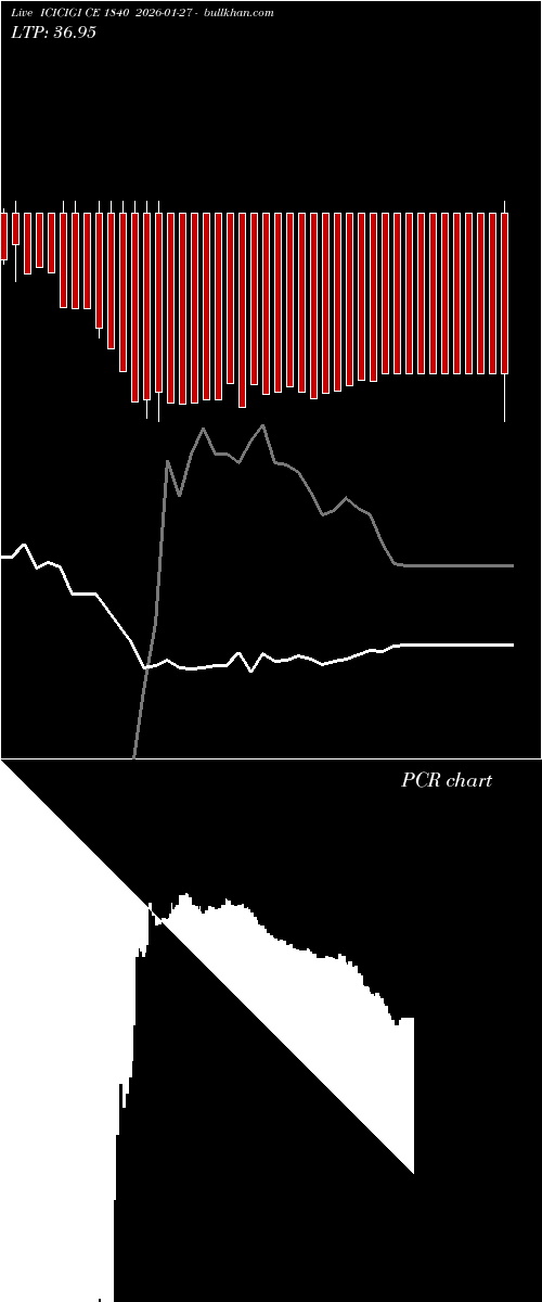  option chart ICICIGI CE 1840 2026-01-27 