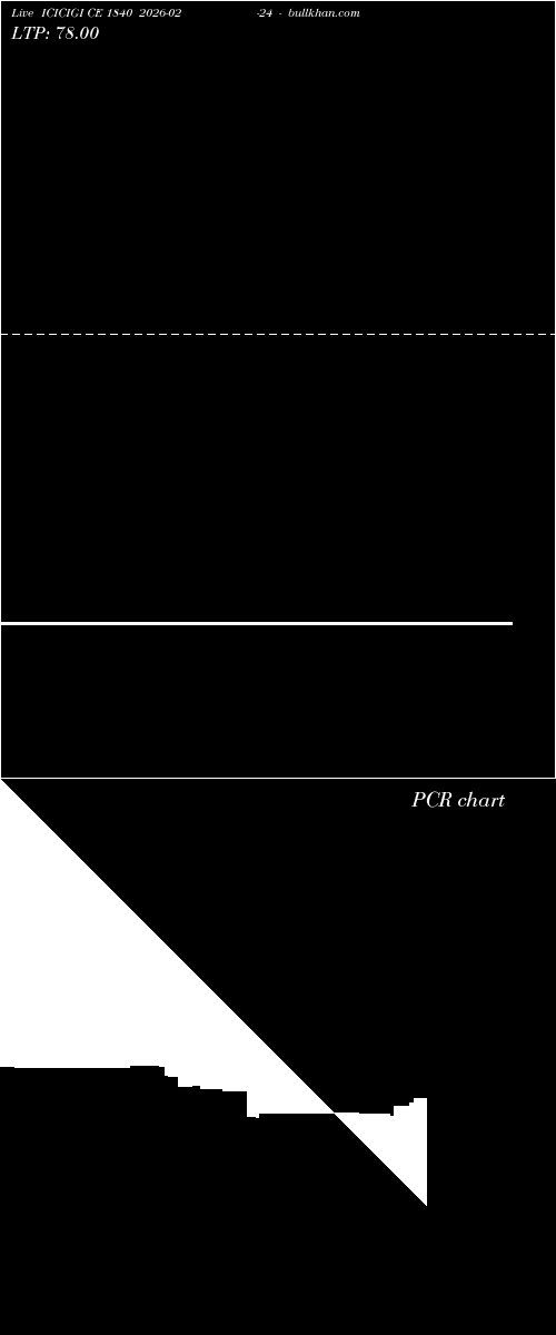  option chart ICICIGI CE 1840 2026-02-24 