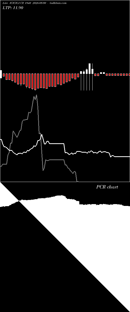  option chart ICICIGI CE 1840 2026-03-30 