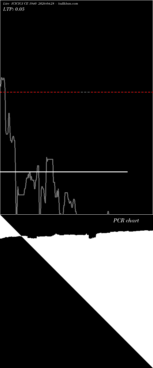  option chart ICICIGI CE 1840 2026-04-28 