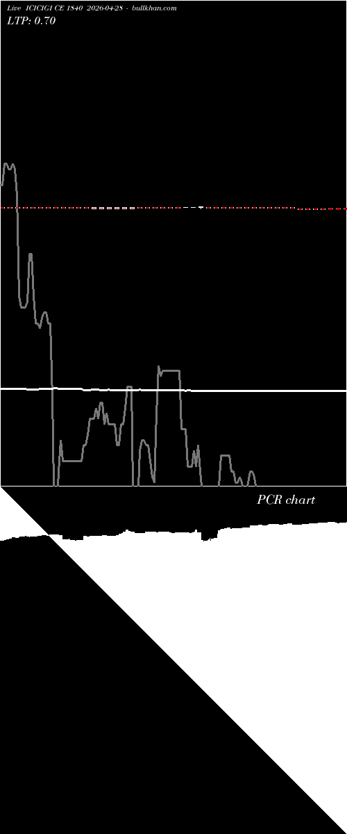  option chart ICICIGI CE 1840 2026-04-28 