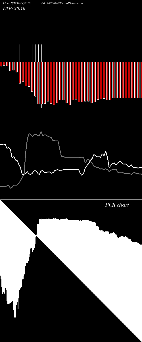  option chart ICICIGI CE 1860 2026-01-27 