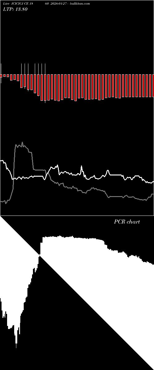  option chart ICICIGI CE 1860 2026-01-27 