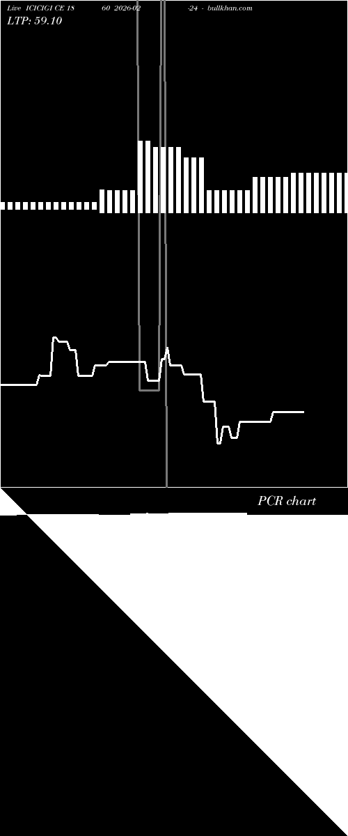  option chart ICICIGI CE 1860 2026-02-24 