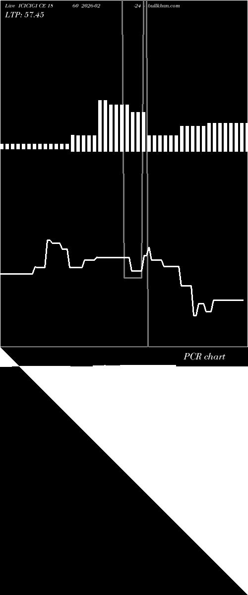  option chart ICICIGI CE 1860 2026-02-24 