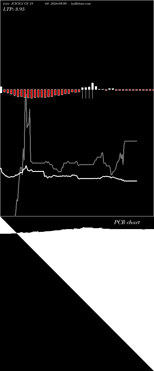  option chart ICICIGI CE 1860 2026-03-30 
