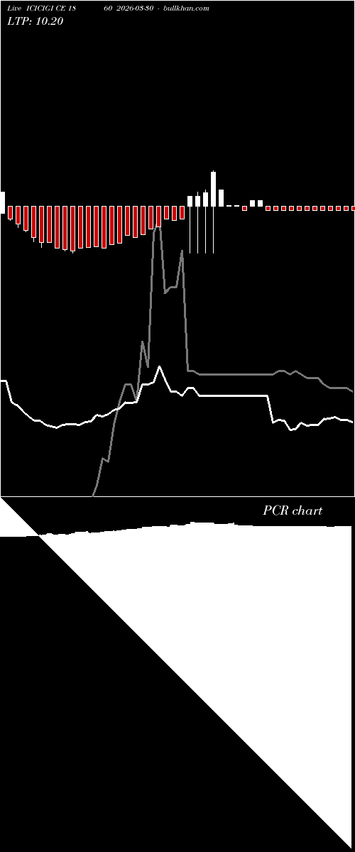  option chart ICICIGI CE 1860 2026-03-30 