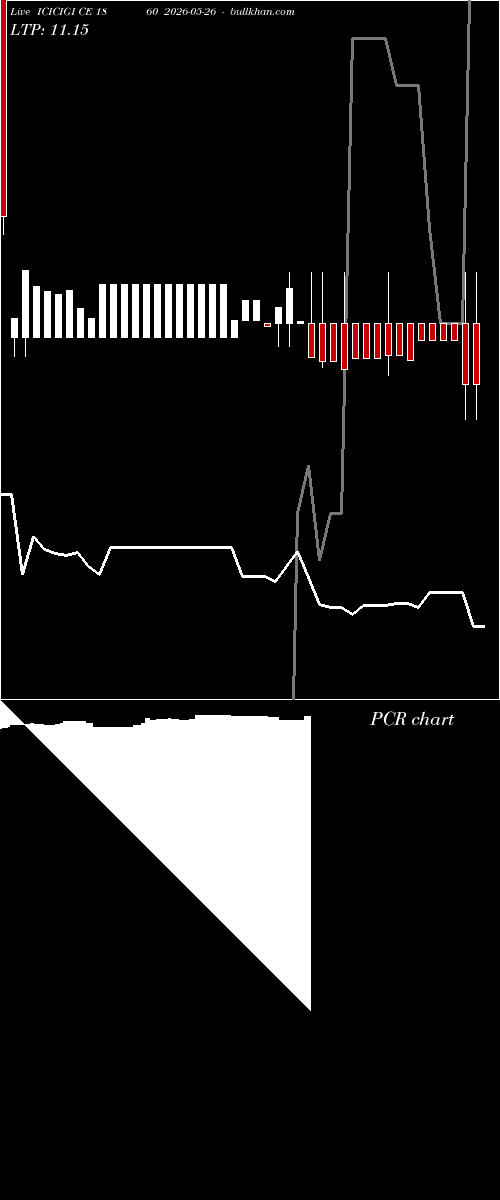  option chart ICICIGI CE 1860 2026-05-26 