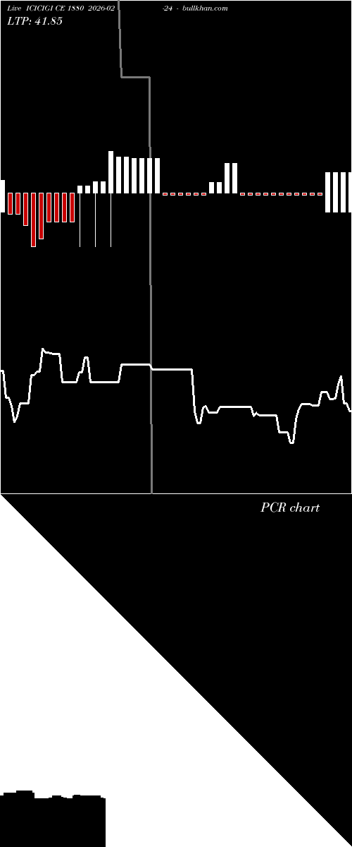  option chart ICICIGI CE 1880 2026-02-24 