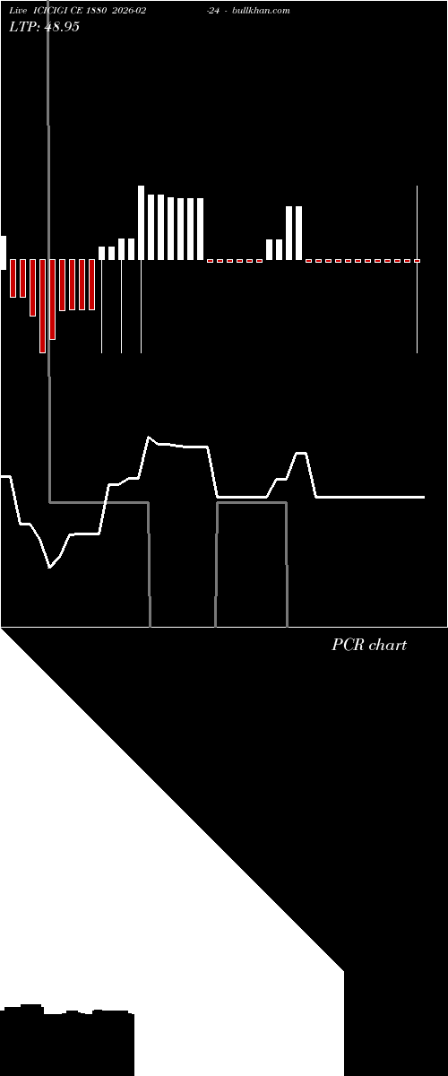  option chart ICICIGI CE 1880 2026-02-24 