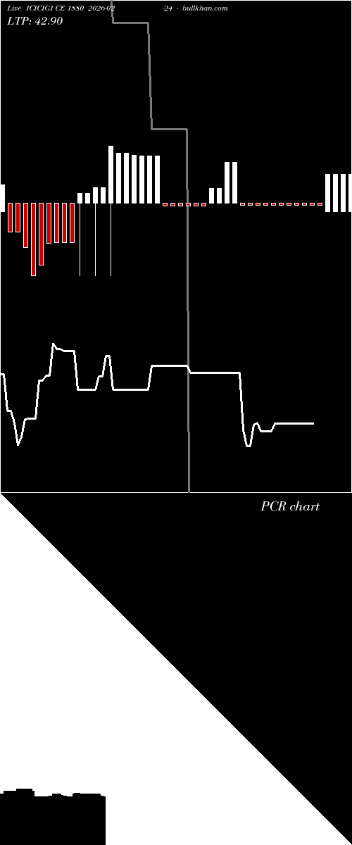  option chart ICICIGI CE 1880 2026-02-24 