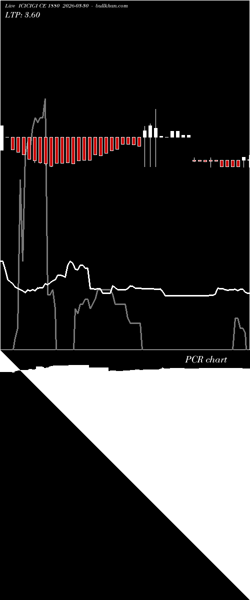  option chart ICICIGI CE 1880 2026-03-30 