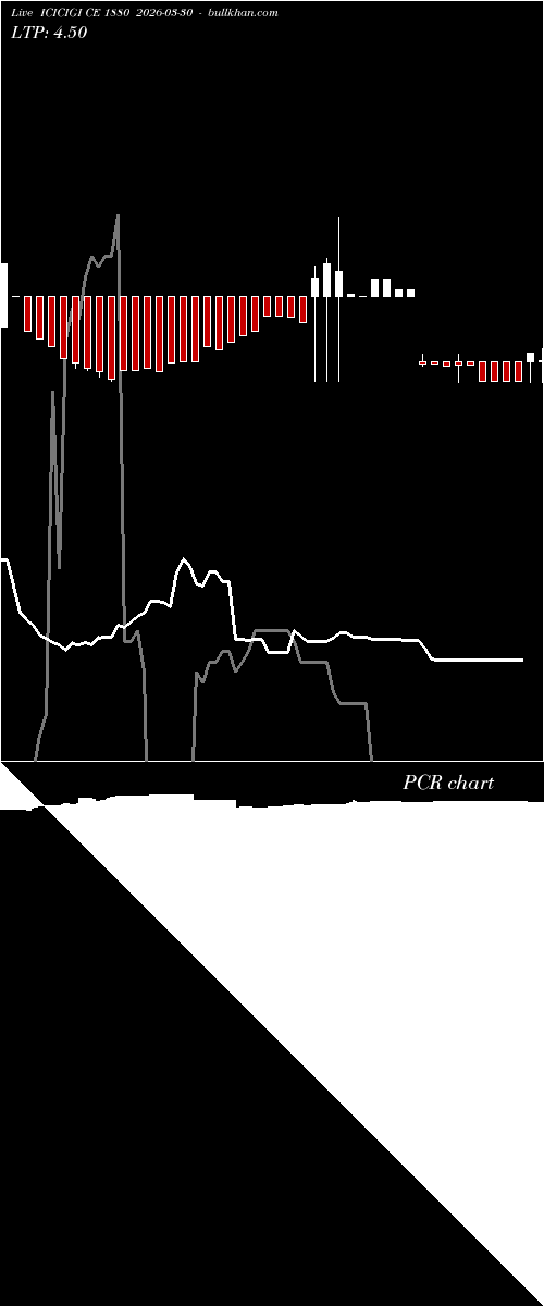  option chart ICICIGI CE 1880 2026-03-30 
