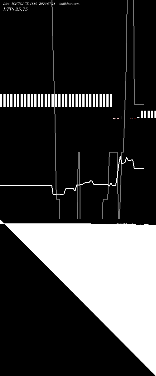  option chart ICICIGI CE 1880 2026-07-28 