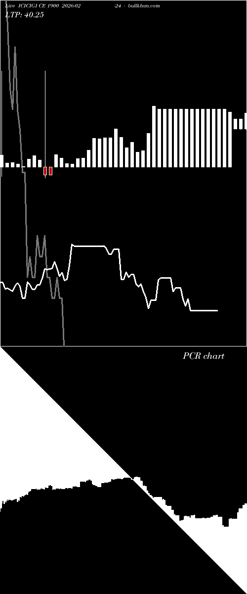  option chart ICICIGI CE 1900 2026-02-24 