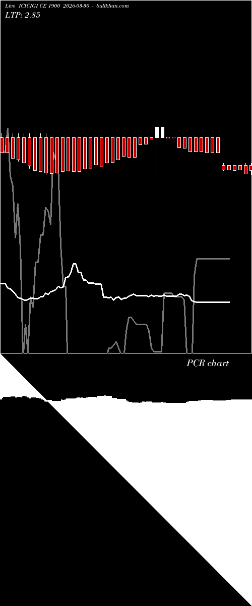  option chart ICICIGI CE 1900 2026-03-30 