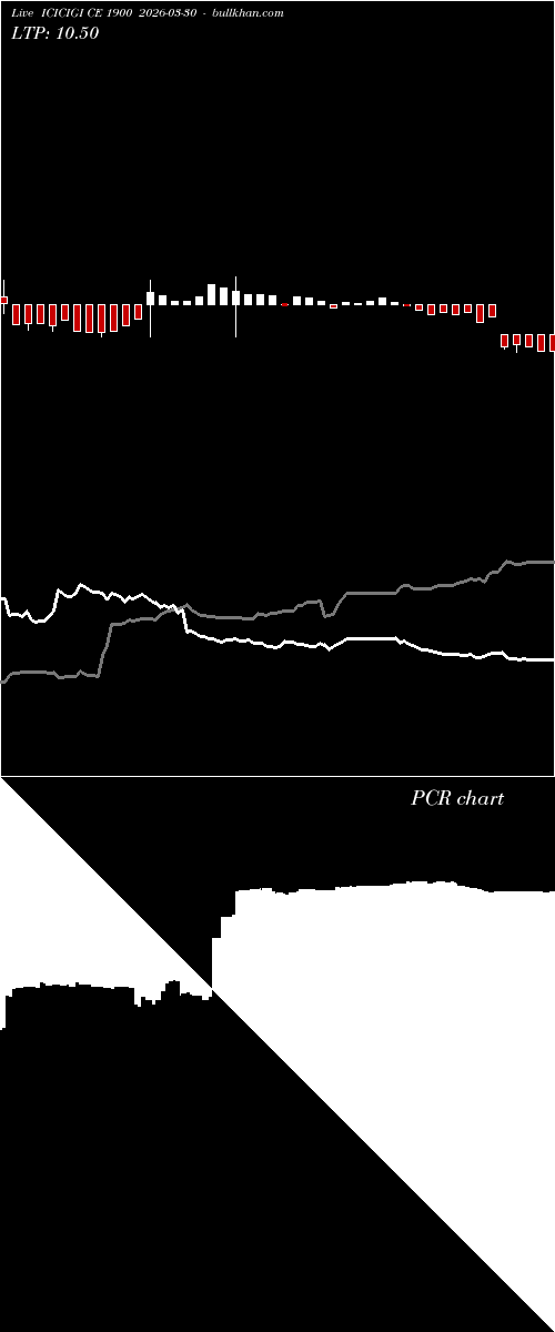  option chart ICICIGI CE 1900 2026-03-30 