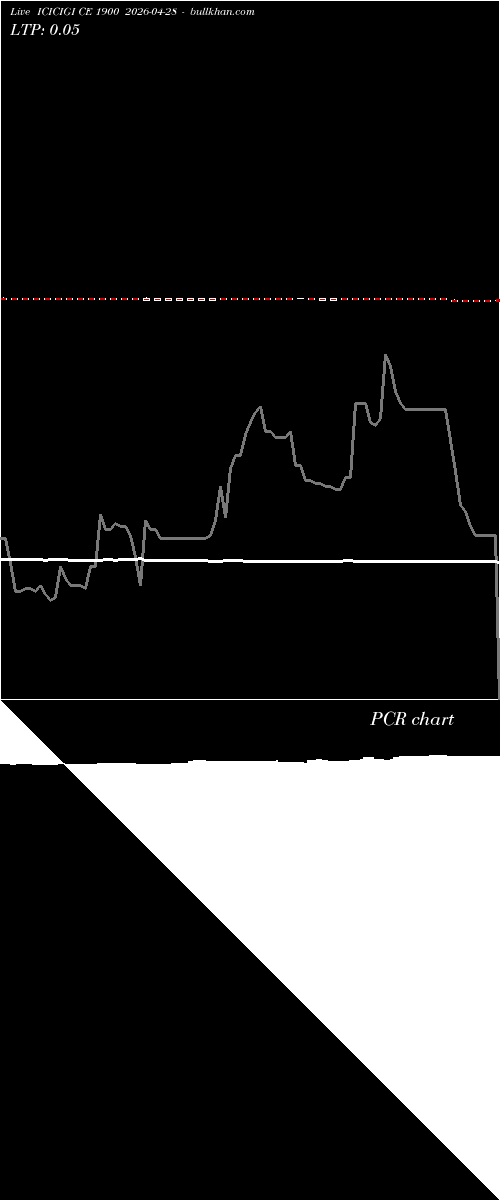  option chart ICICIGI CE 1900 2026-04-28 
