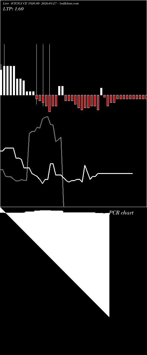  option chart ICICIGI CE 1920.00 2026-01-27 