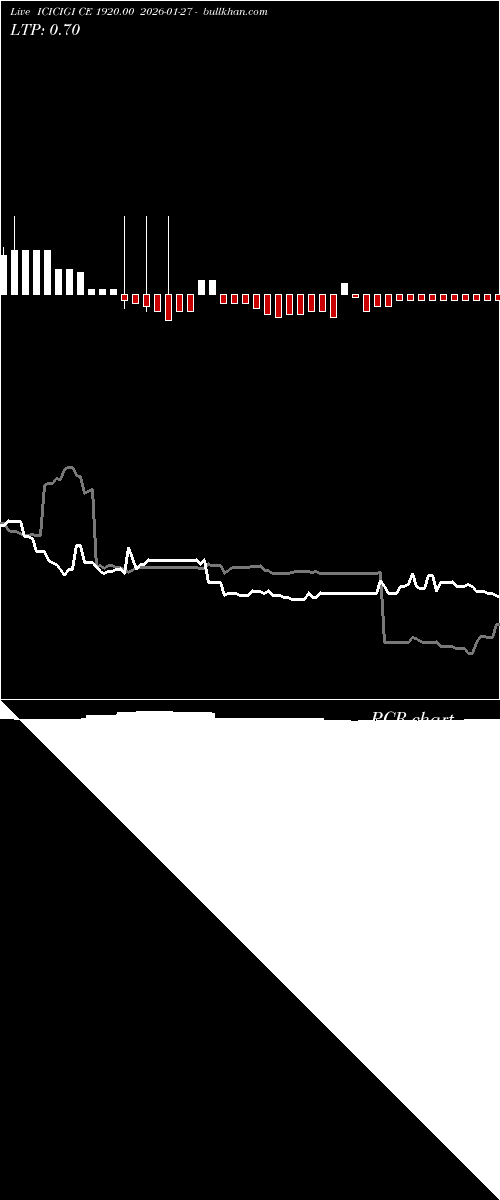  option chart ICICIGI CE 1920.00 2026-01-27 