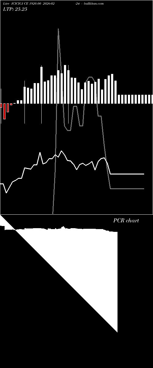  option chart ICICIGI CE 1920.00 2026-02-24 