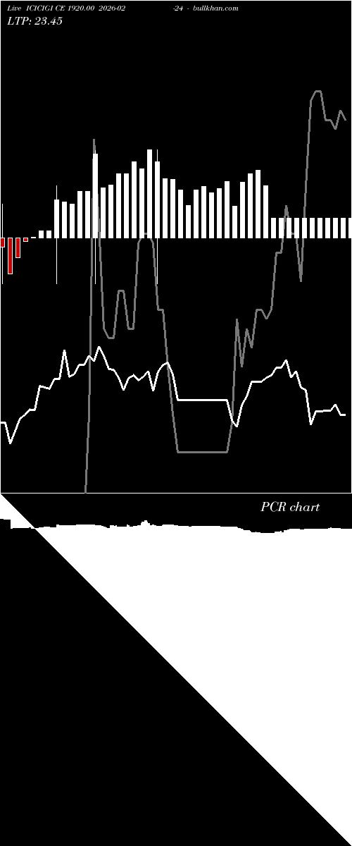  option chart ICICIGI CE 1920.00 2026-02-24 