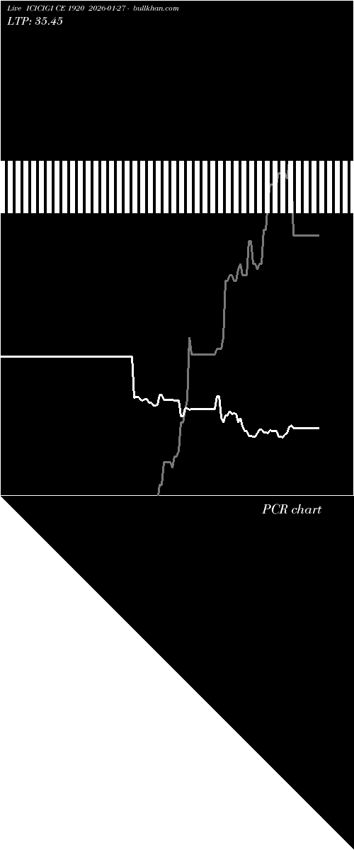  option chart ICICIGI CE 1920 2026-01-27 