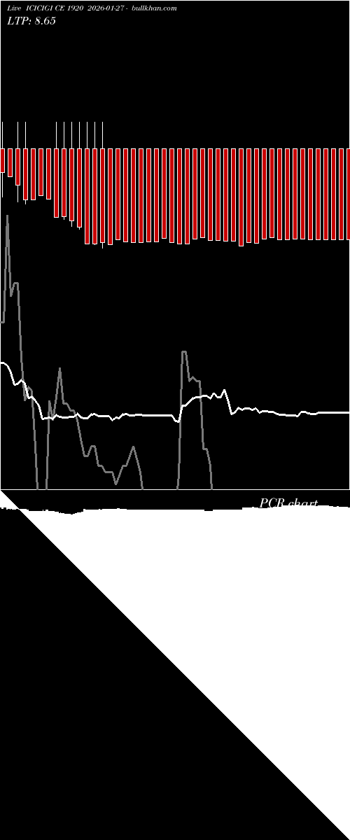  option chart ICICIGI CE 1920 2026-01-27 