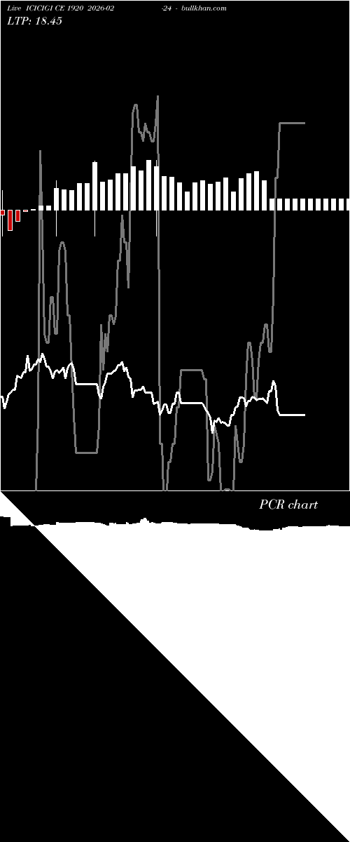  option chart ICICIGI CE 1920 2026-02-24 