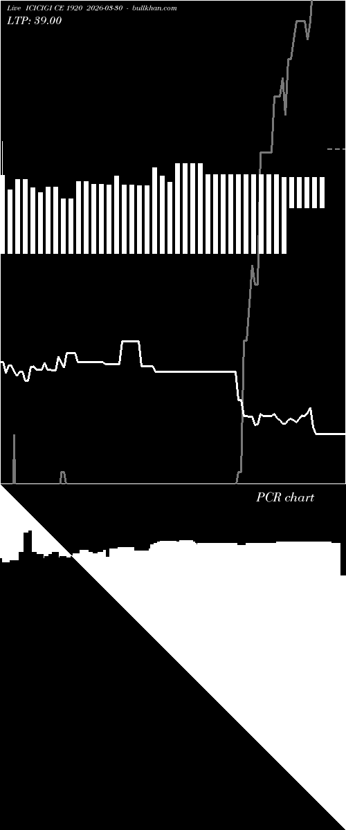  option chart ICICIGI CE 1920 2026-03-30 