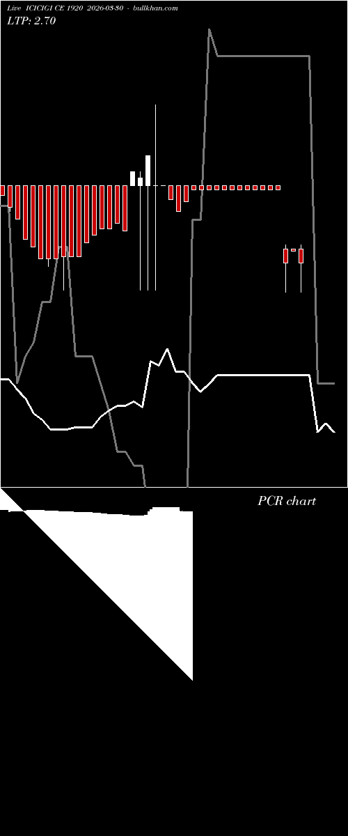  option chart ICICIGI CE 1920 2026-03-30 