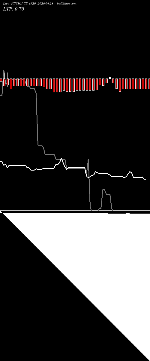  option chart ICICIGI CE 1920 2026-04-28 